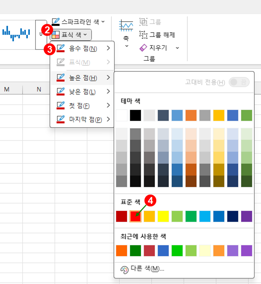 엑셀 스파크라인 - 음수인 경우에 다른 색으로 표시하기