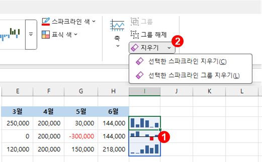 엑셀 스파크라인 지우기