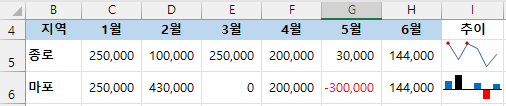 엑셀 스파크라인 종류