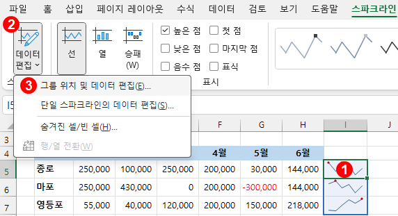 엑셀 스파크라인 - 데이터 편집