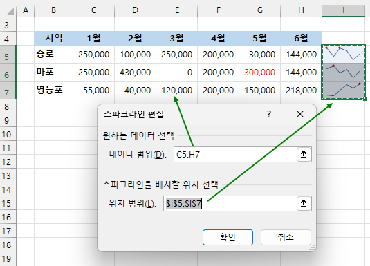 엑셀 스파크라인 - 데이터 편집