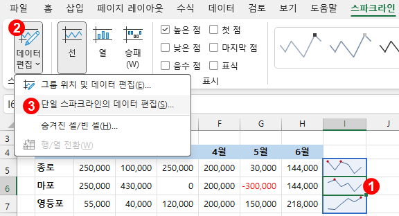 엑셀 스파크라인 - 단일 스파크라인의 데이터 편집