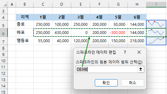 엑셀 스파크라인 - 단일 스파크라인의 데이터 편집