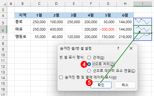 엑셀 스파크라인 - 숨겨진 셀/빈 셀 처리