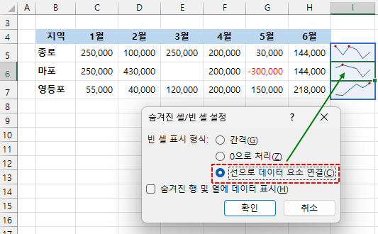 엑셀 스파크라인 - 숨겨진 셀/빈 셀 처리