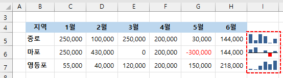 엑셀 스파크라인 - 숨겨진 행 및 열에 데이터 표시