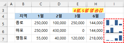 엑셀 스파크라인 - 숨겨진 행 및 열에 데이터 표시