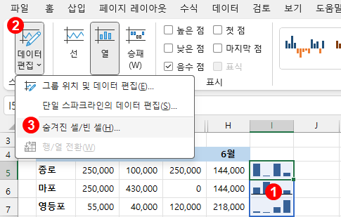 엑셀 스파크라인 - 숨겨진 행 및 열에 데이터 표시