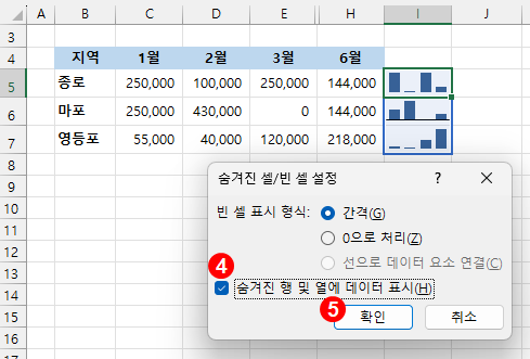 엑셀 스파크라인 - 숨겨진 행 및 열에 데이터 표시