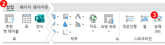 엑셀 승패 스파크라인 만들기